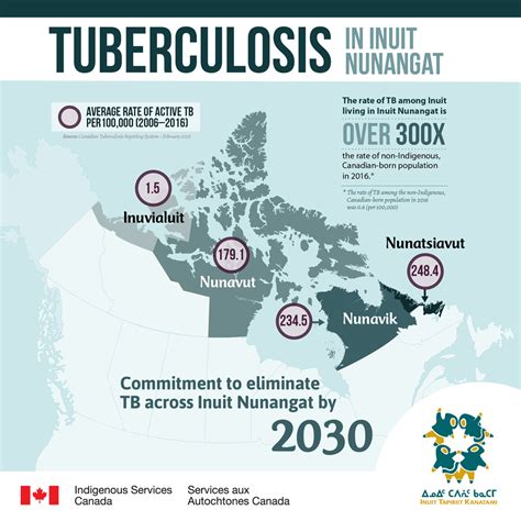 The latest data on tuberculosis among Inuit in Canada